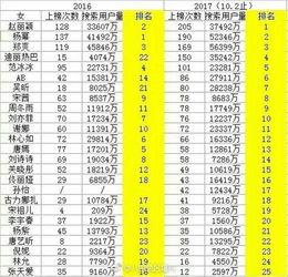 明星排名大全,揭秘娱乐圈风云变幻,盘点年度璀璨星辉